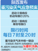 陕西省部分地区每日7时至20时车辆单双号限行