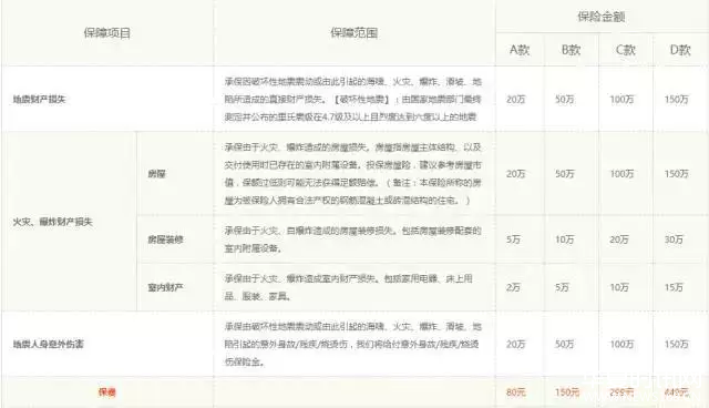 按揭中的房子因地震成了废墟 房贷仍需继续还