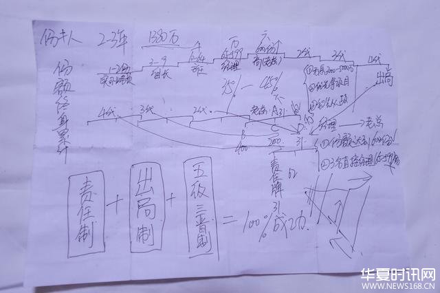 大学生为解救女友一家卧底传销窝点4天 仍未成功