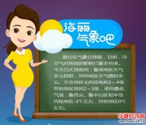 两波冷空气将影响我国中东部，最冷时局地最高温0℃！