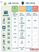 一辈子交186万五险一金！退休你能拿回多少？算完惊呆→