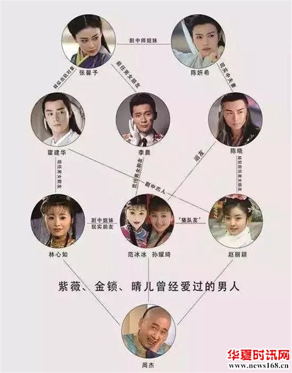 复杂的人物关系几张图让你看懂娱乐圈
