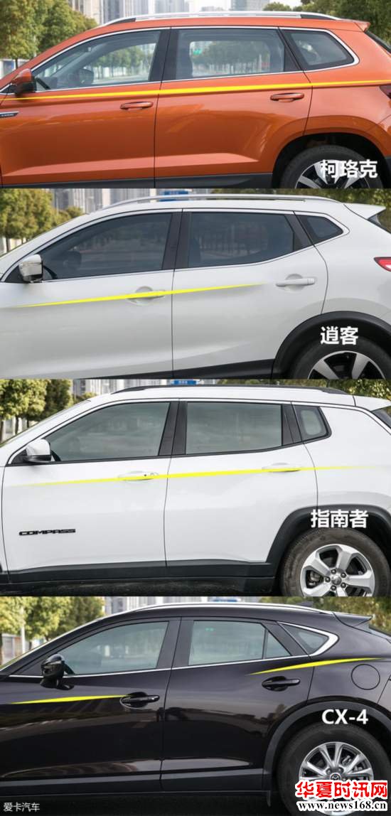 紧凑型SUV大横评