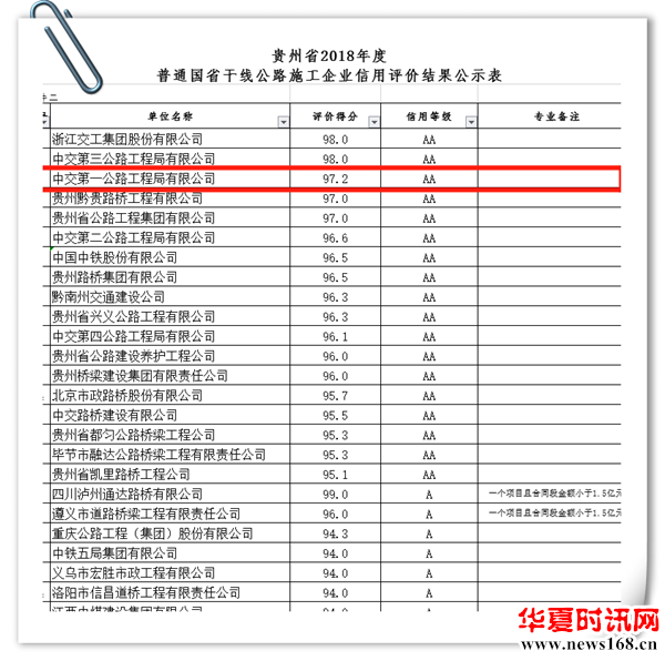 中交一公局海威公司
