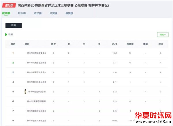 陕西足球乙级联赛暨德力森杯第四届神木市足球联赛第二轮赛况报道
