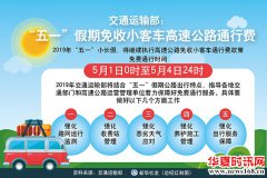 交通运输部：“五一”假期免收小客车高速公路通行费