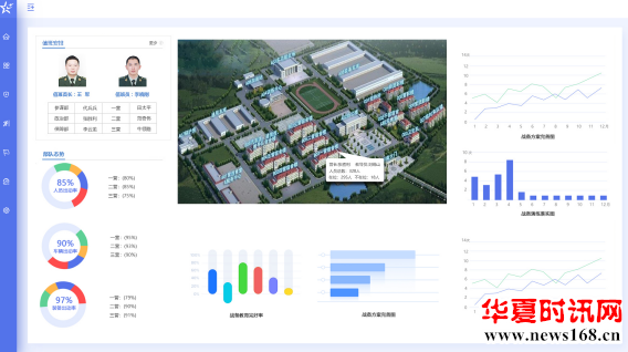 金合科技智慧军营提升部队信息备战能力！4