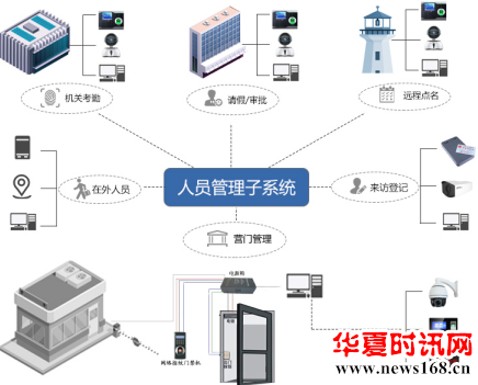 金合科技智慧军营提升部队信息备战能力！5