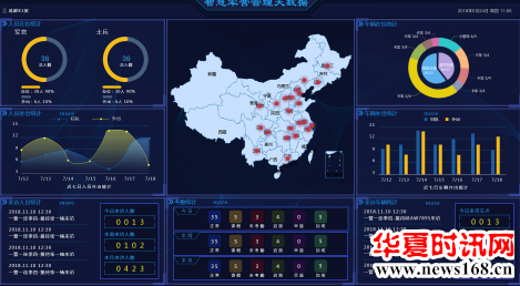 金合科技智慧军营提升部队信息备战能力！3
