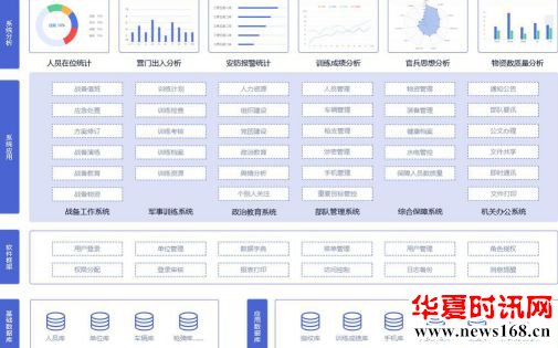 金合科技智慧军营:专注提供军队安全信息化管理整体解决方案