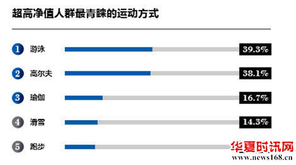 2019家族财富报告：中国11万户家庭资产过亿，这三地最多