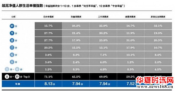 2019家族财富报告：中国11万户家庭资产过亿，这三地最多