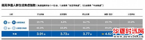 2019家族财富报告：中国11万户家庭资产过亿，这三地最多
