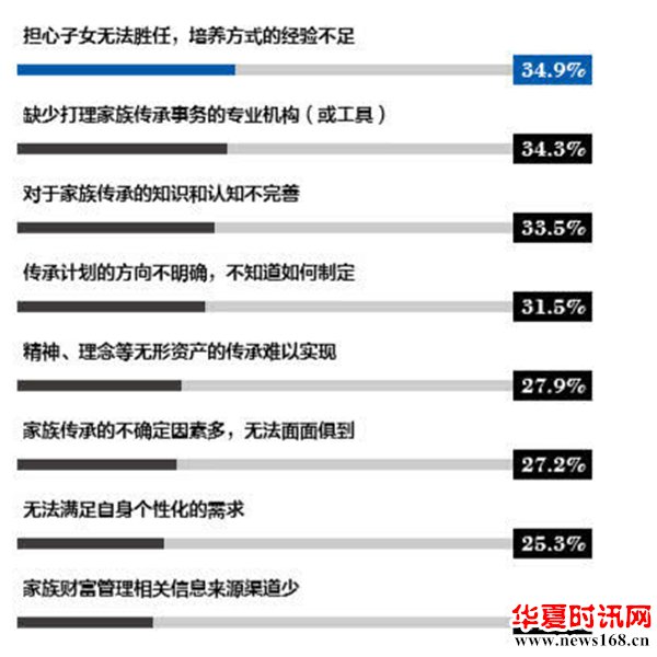 2019家族财富报告：中国11万户家庭资产过亿，这三地最多