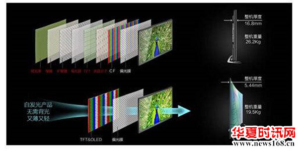 手机屏幕OLED屏和LCD屏哪种更好更有利于健康？看看小编怎么说？