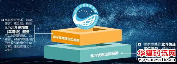 北斗定位2.0版来了！普通人手机可用，全免费