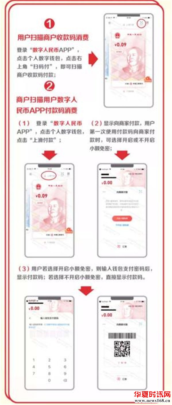 红包来了!数字人民币比微信支付宝好用吗?