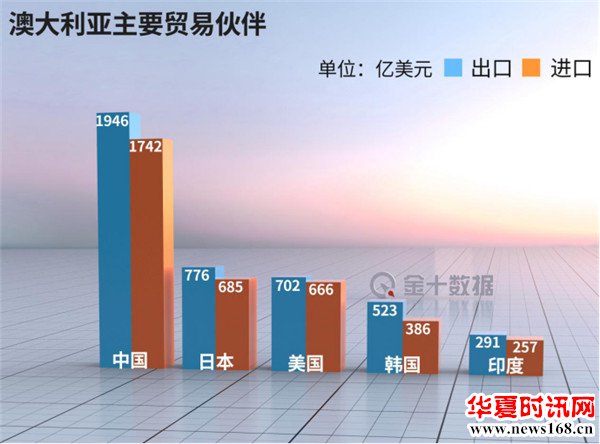 570万吨煤炭滞留港口!澳大利亚态度反转:想与中国“快乐共存”