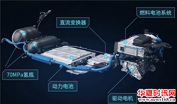 既不烧油也不充电,却有超600KM的续航,看看这两款国产车吧