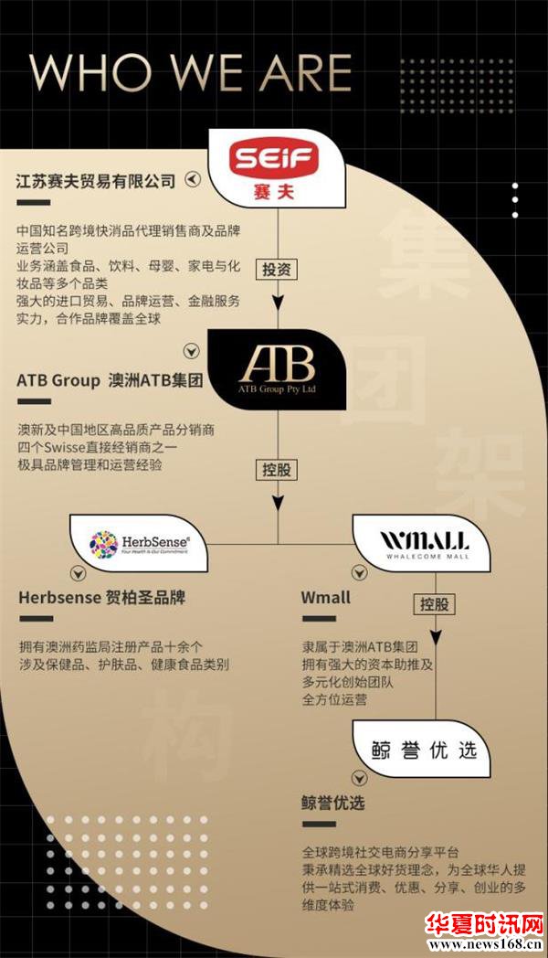 ATB集团强势发力跨境电商,鲸誉优选平台全面升级