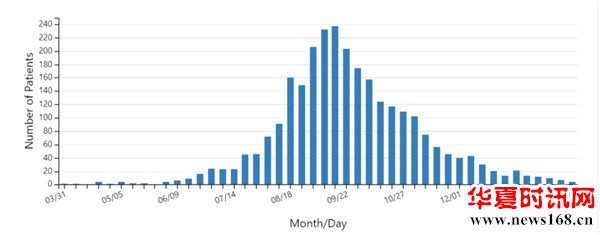被华春莹点名的美国病毒基地德特里克堡藏不住了