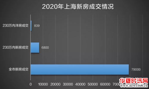 临港非人才的置业希望：总价230内买超配3房，6月16日开启认购