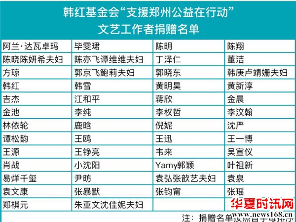 第二批驰援河南的捐款艺人公布,张韶涵最低调,王思聪金额最大