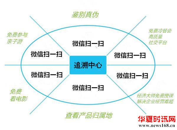 大数据智能化助推德国德尔森原浆啤酒智慧发展