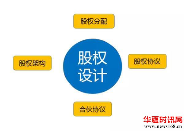 著名律师李秀梅谈合伙人如何做好股权分配