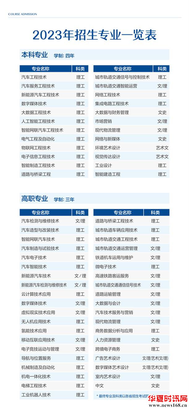 西安汽车职业大学2023年报考指南