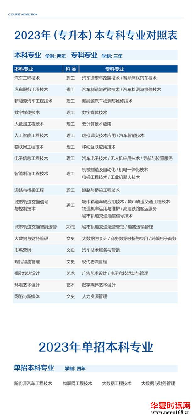 西安汽车职业大学2023年报考指南