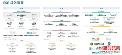 首次披露ESG战略六大方向  吉利汽车发布2022年ESG报告