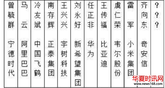 民营企业家座谈会任正非坐C位，春晚机器人红人王兴兴，马云穿中山装很帅气