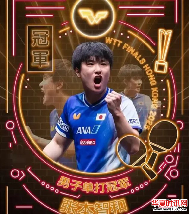 　　在北京时间12月14日结束的WTT总决赛男单决赛中，世界排名第5位的日本名将张本智和，激战6局后以4-2的比分，击败了世界排名第4位的瑞典选手莫雷加德，生涯首次夺得WTT总决赛男单冠军。 　　5次挑战终夺冠！22岁张本智和兑现豪言，激动跪地+第4次致敬樊振东 　　5次挑战终夺冠！22岁张本智和兑现豪言，激动跪地+第4次致敬樊振东 　　本场决赛，双方前4局平分秋色，各赢2局战成2-2平。关键的第5局，张本智和在7-10落后的情况下，连续挽救3个局点，最终以14-12成功翻盘。 　　而第6局，自信心大增的张本智和一路领先，最终11-2轻松取胜，总比分4-2击败对手夺冠。 　　5次挑战终夺冠！22岁张本智和兑现豪言，激动跪地+第4次致敬樊振东 　　5次挑战终夺冠！22岁张本智和兑现豪言，激动跪地+第4次致敬樊振东 　　当拿下最后1分之后，22岁的张本智和激动跪地，随后他再次做出樊振东此前全运会男单夺冠时做出的庆祝动作。 　　值得注意的是，这已是张本智和本次总决赛第4次，在庆祝时致敬偶像樊振东。 　　5次挑战终夺冠！22岁张本智和兑现豪言，激动跪地+第4次致敬樊振东 　　5次挑战终夺冠！22岁张本智和兑现豪言，激动跪地+第4次致敬樊振东 　　赛前，张本智和曾霸气放话，这次是自己第5次挑战WTT总决赛男单冠军，此前曾3次拿到第2名，但都不满意，因为只有冠军才能让他开心。因此这次一定要把冠军拿下来。 　　最终，他也成功兑现了赛前自己夸下的豪言。在决赛苦战六局后，拿下了个人首个总决赛冠军。
